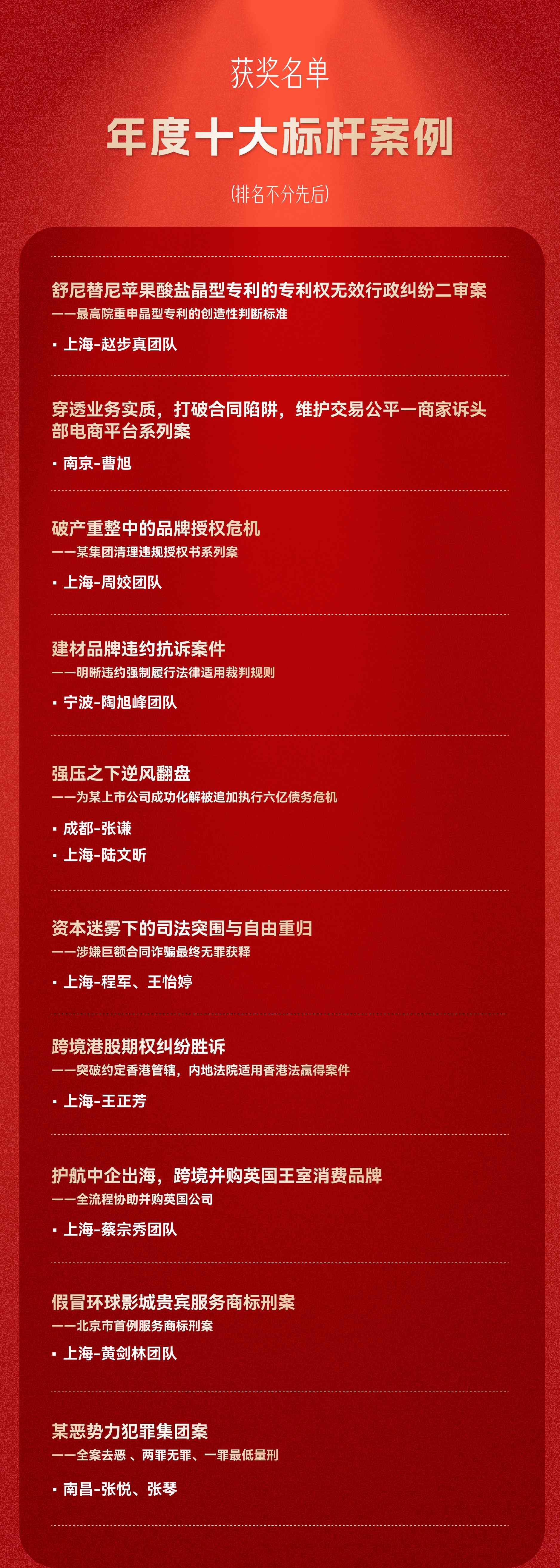 获奖名单_画板 1.jpg 获奖名单_画板 1.jpg