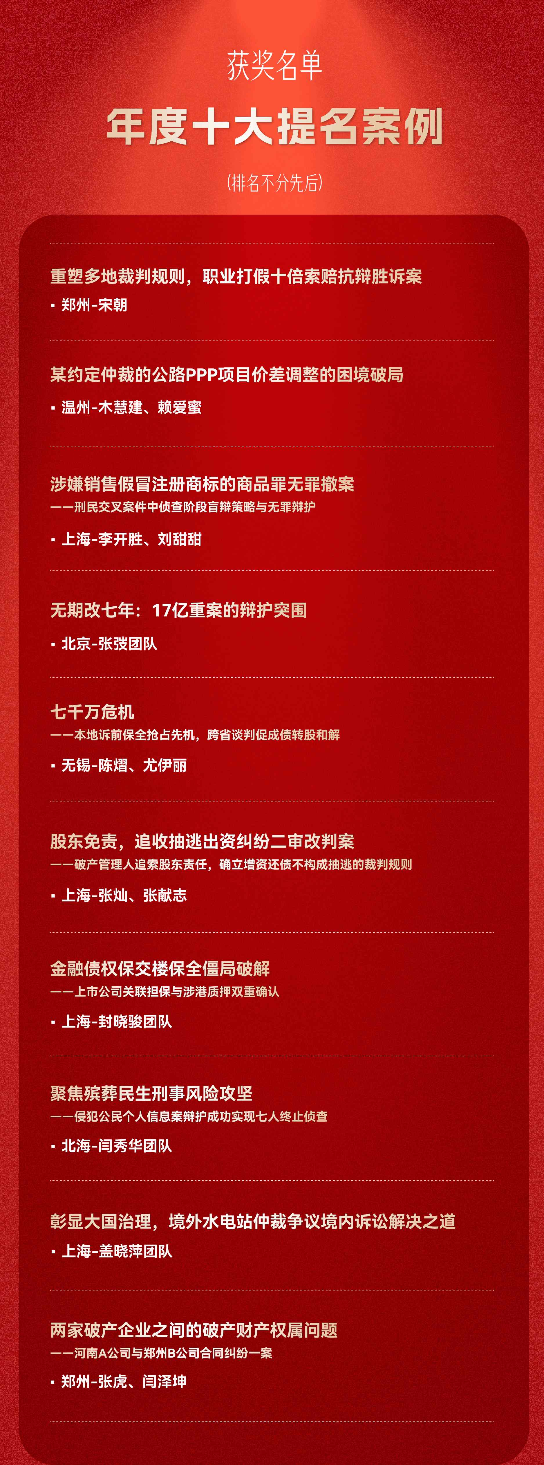 获奖名单_画板 1 副本 2.jpg 获奖名单_画板 1 副本 2.jpg
