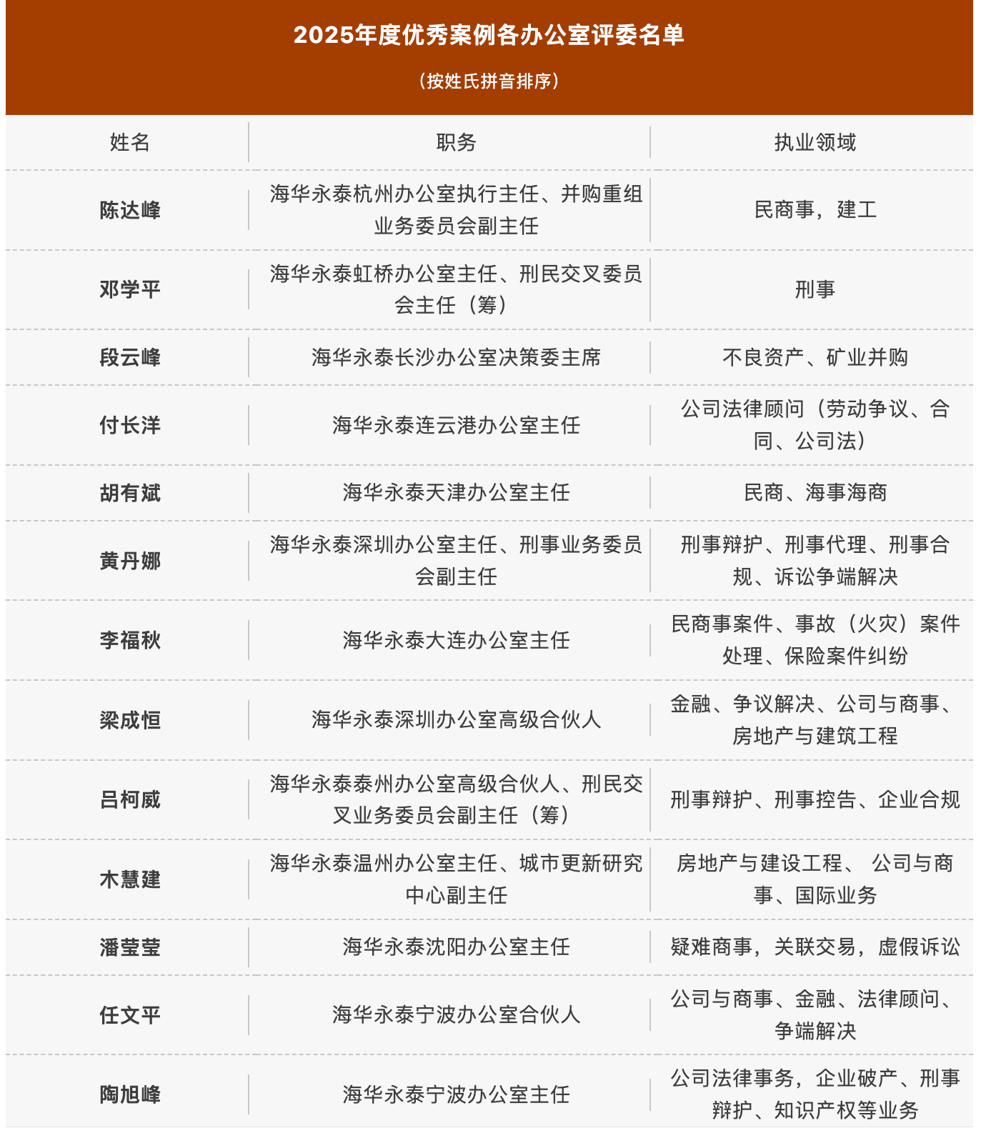 e415ccec0cce863094d243daedec65e0.png e415ccec0cce863094d243daedec65e0.png